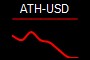 ATH-USD